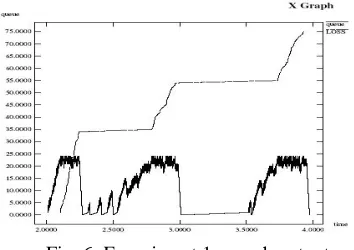 Fig. 6: Experiment 1 xgraph output 