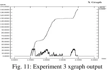 Fig. 11: Experiment 3 xgraph output 