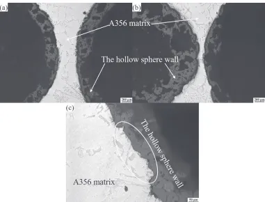 Fig. 5Microscopic interfaces between hollow spheres and A356 matrix (a) and (b) two spheres joint, (c) a connection characteristic.