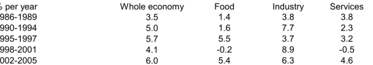 Table 1    Estimated Chinese Total Factor Productivity Growth by Sector