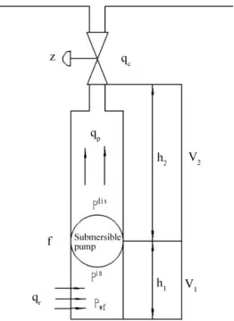Figure 1. Critical curve of the saturated water phase state. 
