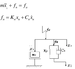 Figure 1. Dynamic experimental model. 