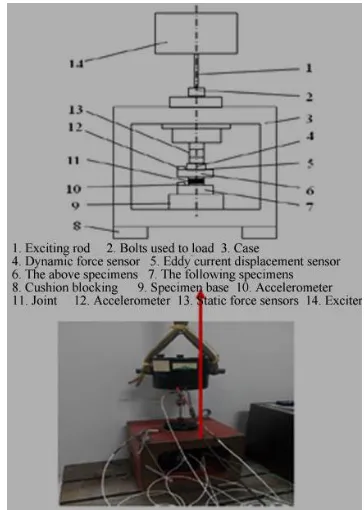 Figure 2. Experimental apparatus. 