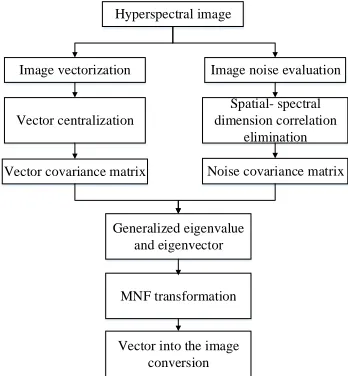 Figure 1. Algorithm flow chart. 
