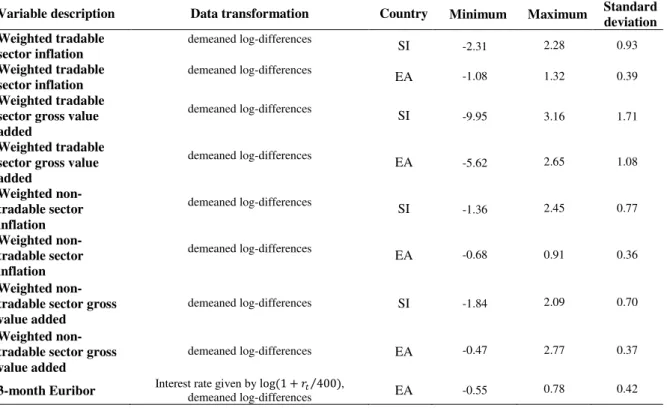 Table 2. Descriptive statistics (in p.p. deviations from the steady state) 