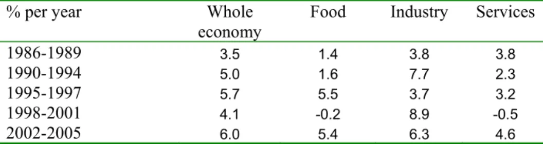 Table 1: Estimated Chinese Total Factor Productivity Growth by Sector 