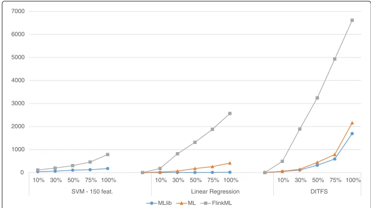 Table 4 DITFS runtime in seconds