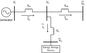 Figure 5. The single machine infinite bus with ESS. 