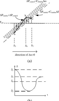 Figure 9. Four-generator two-zone system. 