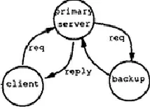 Figure 6. Full-replication algorithm. 