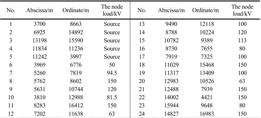 TABLE I. THE COORDINATES AND STATE OF LOAD POINTS. 