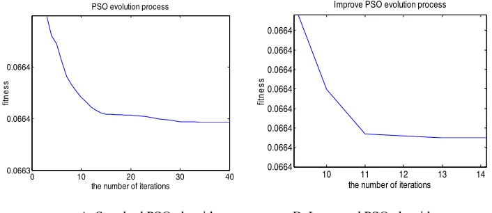 Figure 4. Two optimization simulation diagram of the algorithm. 