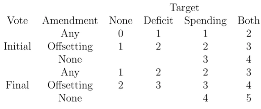 Table 2: Decision-making nodes in Classic Case Final vote