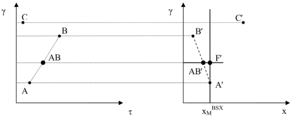 Figure 8: Both targets (BSX, BS)
