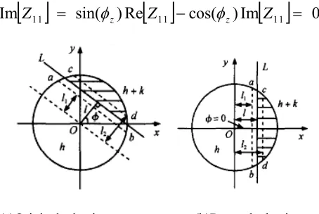 Figure 1. The ideal model of the sub-pixel edge detection. 