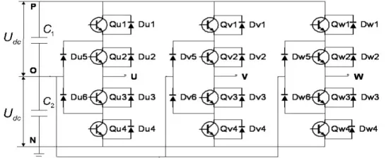 Figure 2. The topology of the T-type three-level diode clamped inverter. 