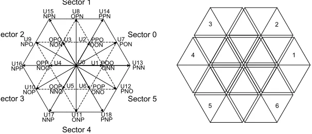 Figure 3. Space voltage vector of three-level inverter.   Figure 4. The diagram of small hexagon area