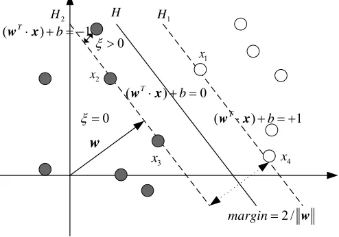 Figure 1. H2H