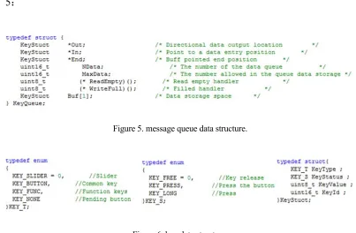 Figure 6. key data structure. 