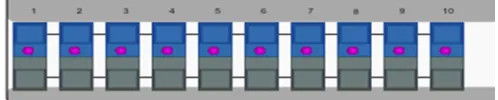Figure 8. the encoder control value addition and subtraction.  