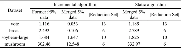 TABLE III. UCI DATA SETS. 