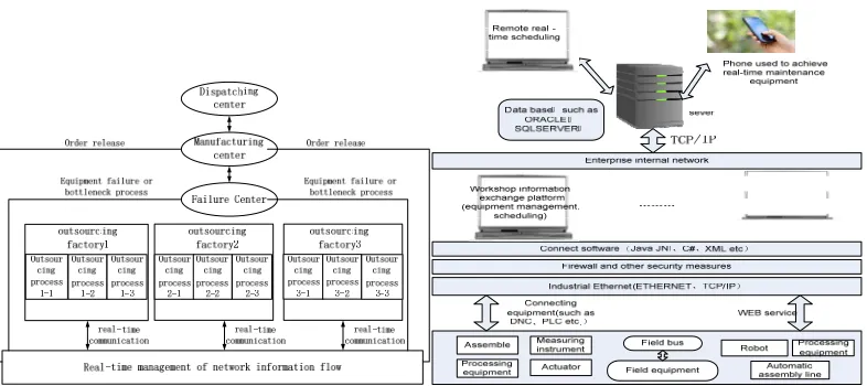 Figure 2. Architecture for outsourcing          real-time scheduling. 
