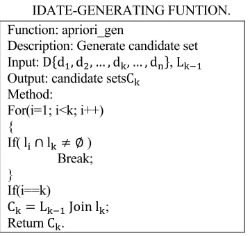 Figure 2. Semantic Hierarchy of VGI. 