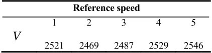 TABLE 2. REFERENCE VOLTAGE of PHASE AB, PHASE BC AND PHASE AC. 