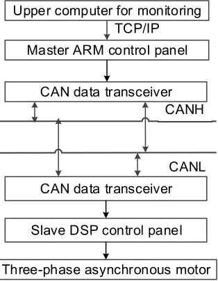 Figure 1. System structure diagram. 