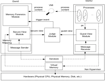 Figure 1. Architecture of VMMF.  