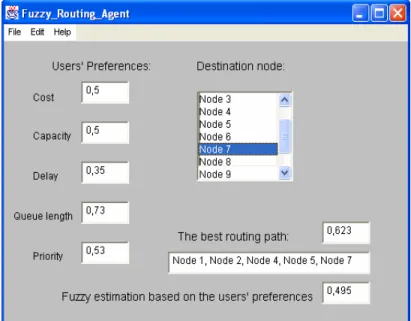Figure 9: User Interface of the Fuzzy Routing System. 