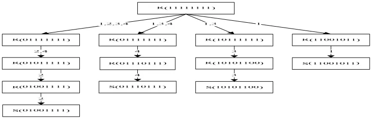 Figure 1. Example of binary searching algorithm. 
