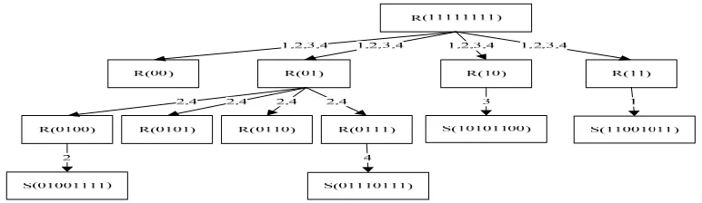 Figure 2. The example of improved algorithm. 