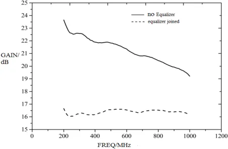 Figure 4. Equalizer physical picture. 