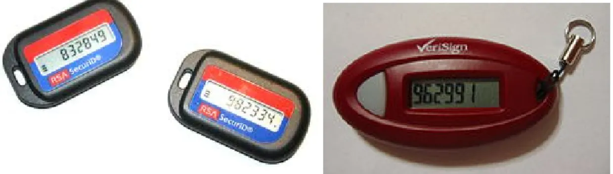 Fig. 1 (a) RSA SecurID token as in key fob (b) VeriSign security token 2-2-4  Virtual Token 