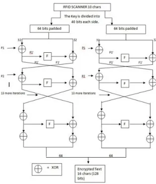 Fig. 6 The RFAA Encryption Flow Chart 