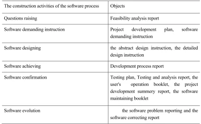 TABLE 1. THE OBJECETS IN THE CONSTRUCTON ACTIVITIES                                                               