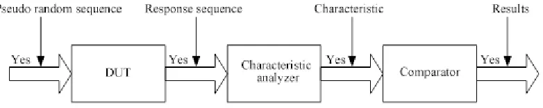 Figure 2. Schematic Diagram of Characteristic Analysis and Test Method.  