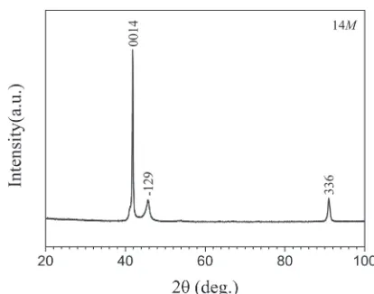 Fig. 1The XRD pattern of Ni45Mn37In13Co5 alloy at room temperature.