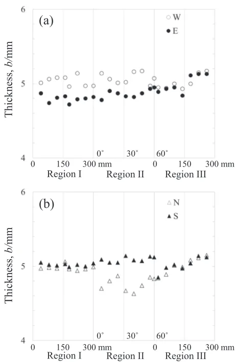 Fig. 6Relationship between thickness and solid-liquid interface height ofstraight cylindrical specimen in various aluminum alloys.