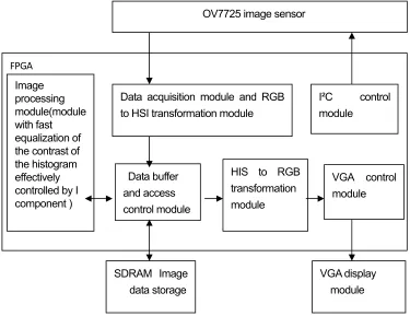 Figure 1. Overall structure of the proposed system. 