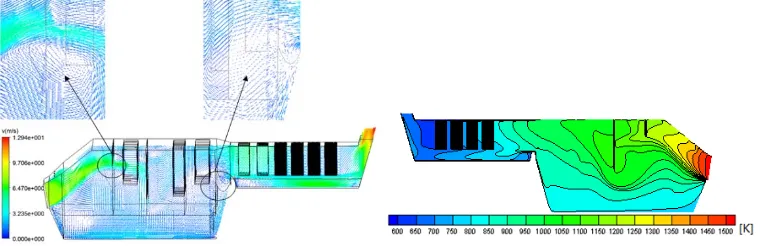 Figure 3.  Velocity vector of Y=0.05m.           Figure 4. Temperature contour of Y=0.05m