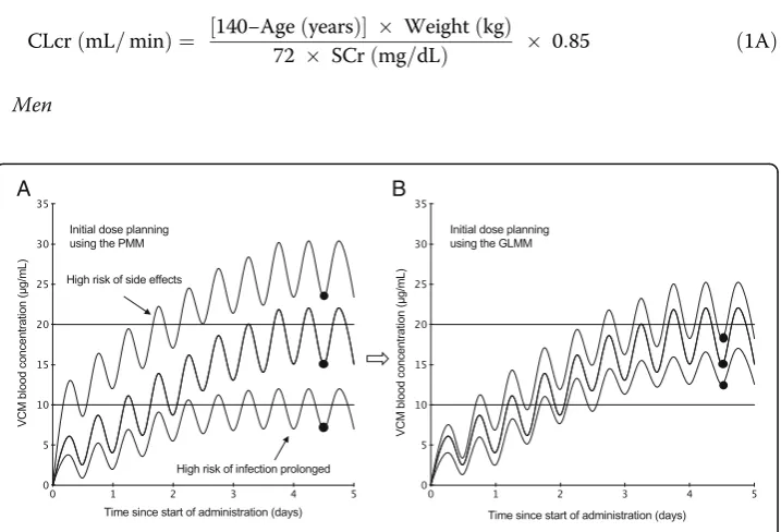 Fig. 2 Changes in blood concentration after start of VCM administration. Changes in VCM blood concentrationwhen initial dose planning is performed using (a) PMM and (b) GLMM