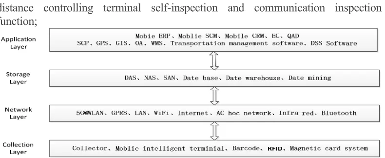 Figure 1. Logistics dynamic information acquisition system framework based on 5G technology