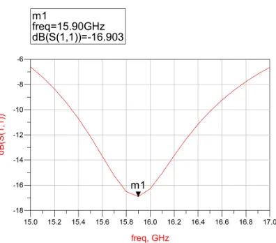 Figure 6. S (1,1) simulation map after matching.