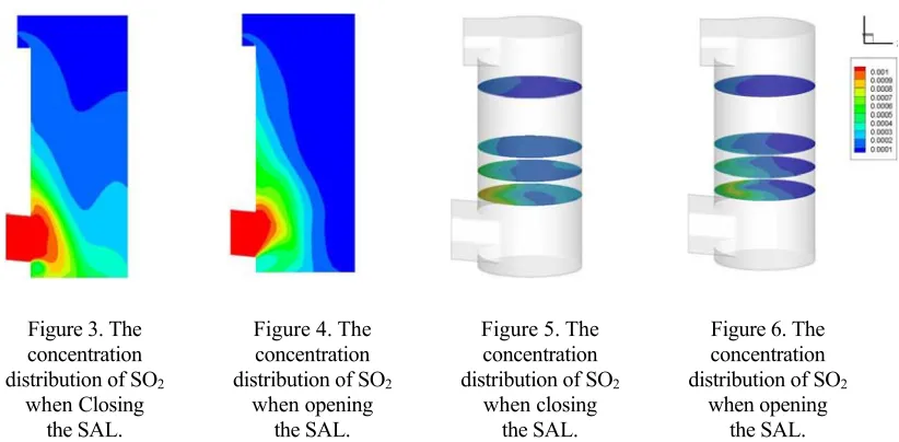 Figure 3. The 
