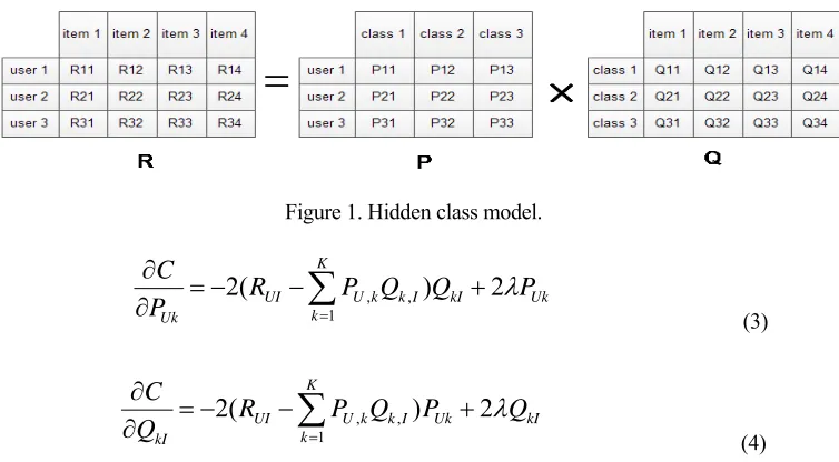 Figure 1. Hidden class model. 