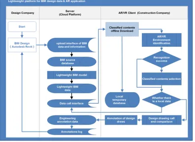 Figure 7. The process of Area Learning.  