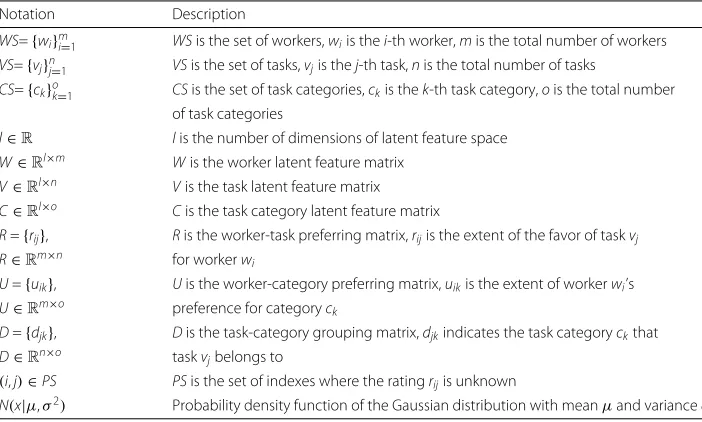Table 1 Basic notations throughout this paper