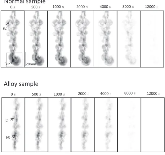 Fig. 4Changes in water distributions with time.